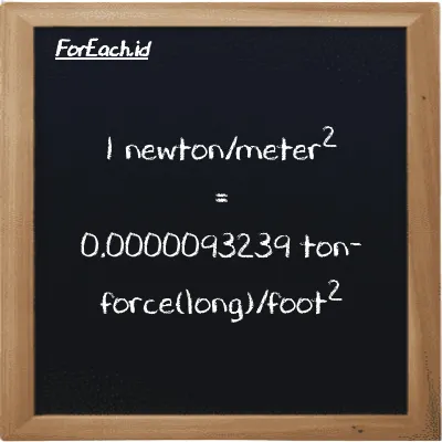 1 newton/meter<sup>2</sup> is equivalent to 0.0000093239 ton-force(long)/foot<sup>2</sup> (1 N/m<sup>2</sup> is equivalent to 0.0000093239 LT f/ft<sup>2</sup>)